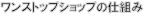 �����X�g�b�v�V���b�v�̎d�g��