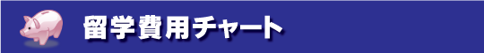 アメリカ留学費用チャート